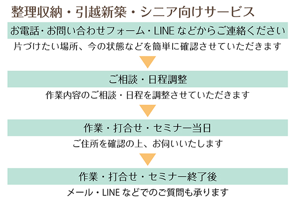 �������[�E���z���V�z�E�V�j�A�����T�[�r�X�̎菇