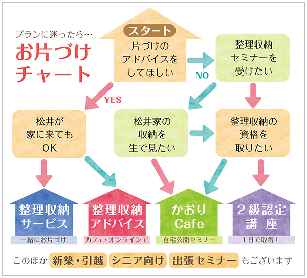 �˗��ɖ������炱����݂đI��ł��������@���䍁�D